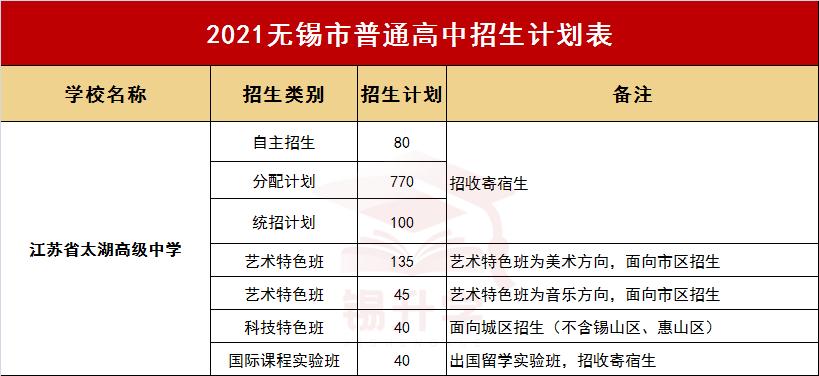 无锡市锡南实验高中排名,无锡市十大中学