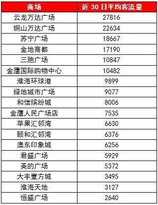徐州东区最好的城堡,徐州绝无仅有的标志性建筑