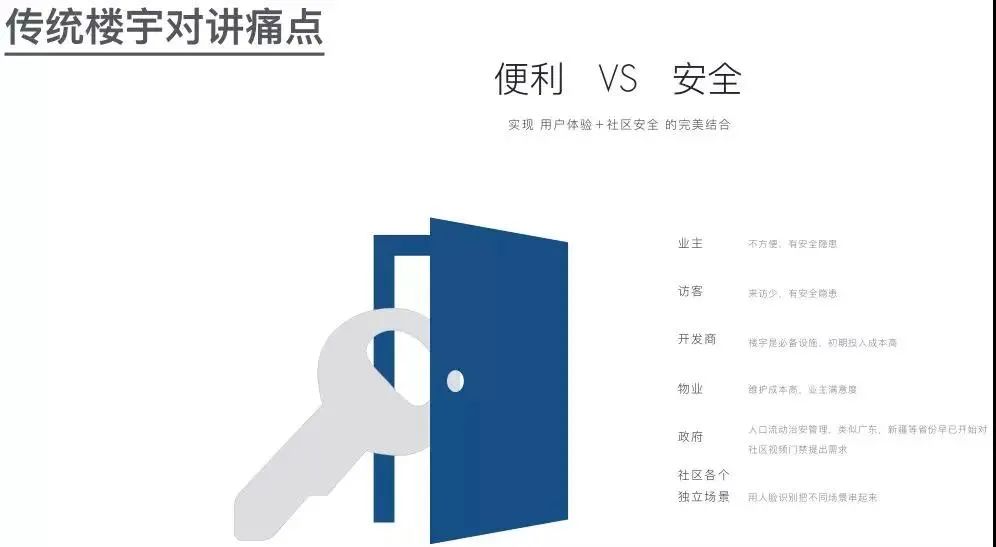 可视楼宇对讲室内外机连接,楼宇可视对讲系统接线图