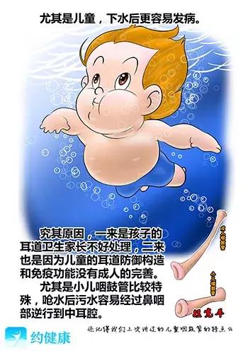 游泳耳朵里进水排不出来怎么办,游泳耳朵进水像堵了一层膜听不清