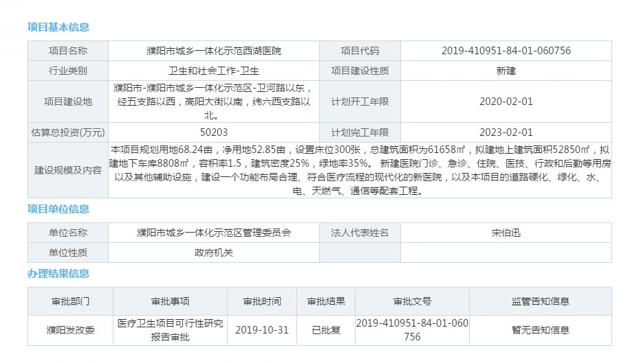 河南最新开工医院新院区项目,总投资58亿河南18所医院