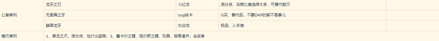 魔兽世界怀旧服潜行者天赋和流派,魔兽世界怀旧服潜行者刷图