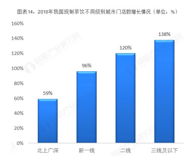 谁将是瑞幸之后的幸运儿？中国甜品轻饮行业发展前景报告