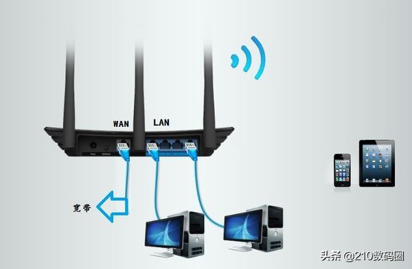 无线路由器怎么选择合适的,wifi路由器怎么选需要注意什么