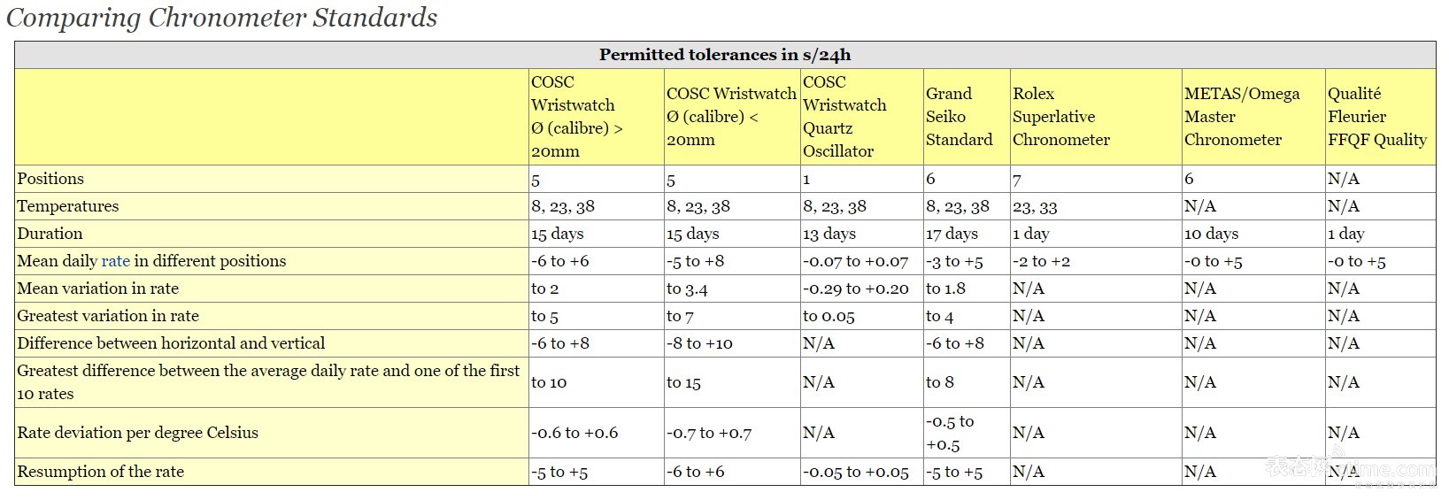 石英表机芯线圈怎样测量它的好坏,机械表怎么听声音辨别机芯好坏