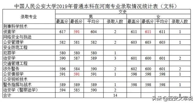 河南省公安警察学院提前批,河南警察学院提前批有公安专业吗