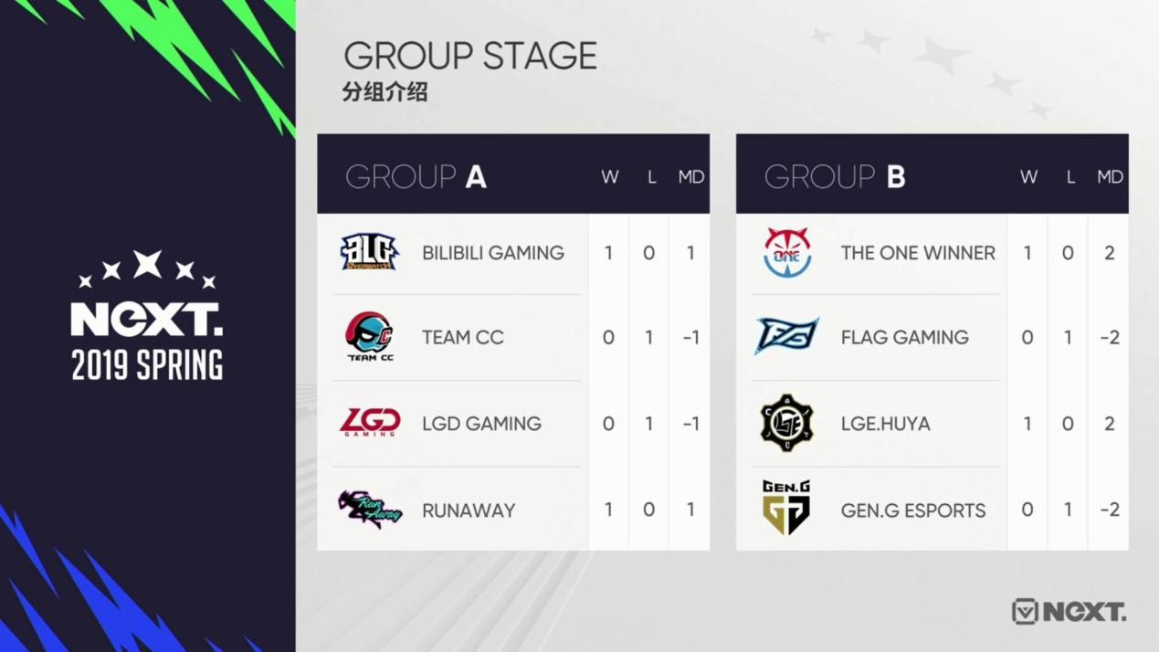 blg让一追二击败wbg,blg让一追二战胜lgd采访