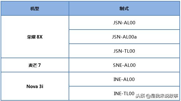 华为nova3i和麦芒8哪个好,华为麦芒8与nova3i