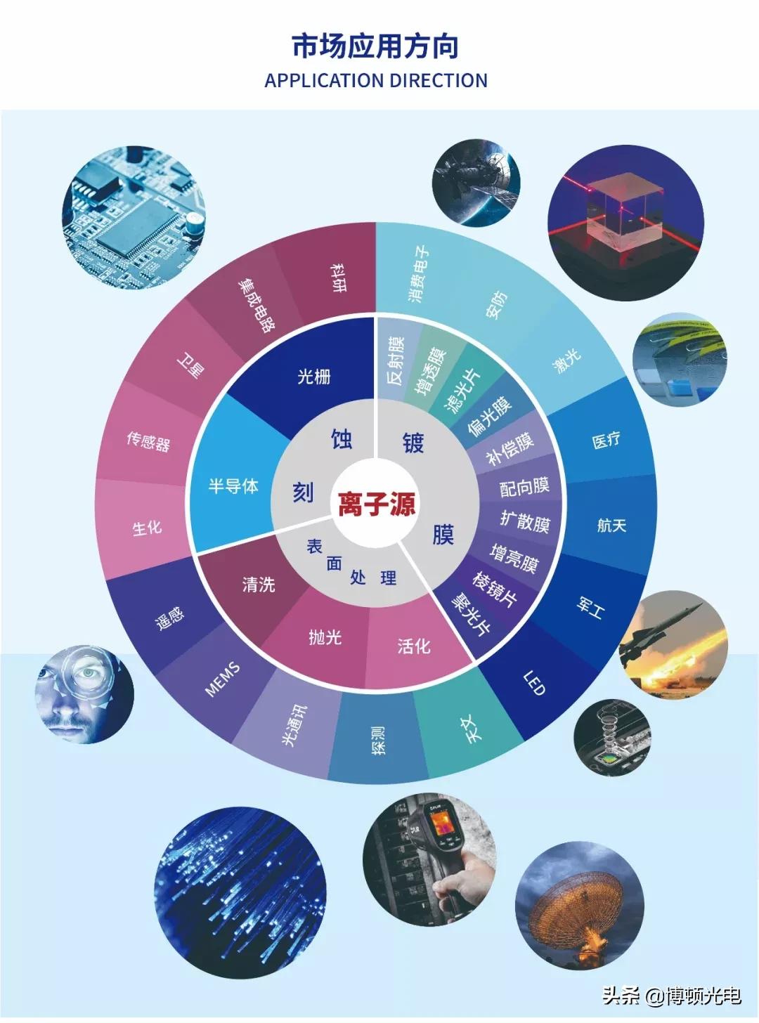 热蒸发镀膜的优点和缺点,行业科普知识