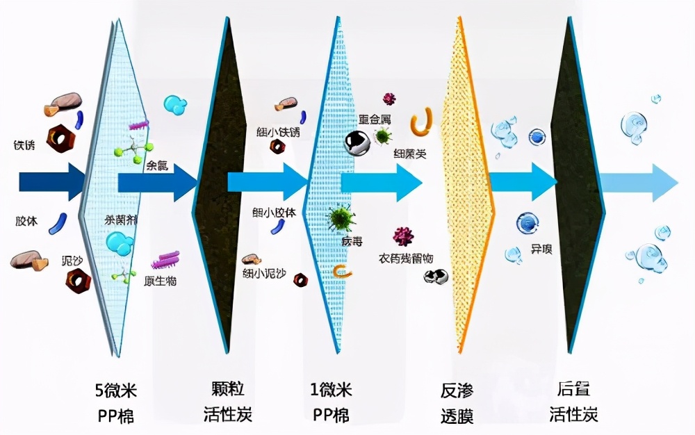 工业净水器十大品牌排名榜,净水器排名前10名品牌价格