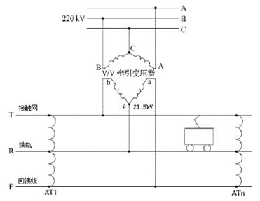 未来电力发展给电网带来的影响,电能质量对电网的影响