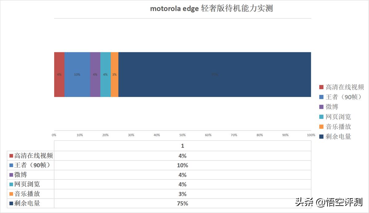 摩托罗拉edge轻奢版高通,摩托罗拉edges5g版屏幕