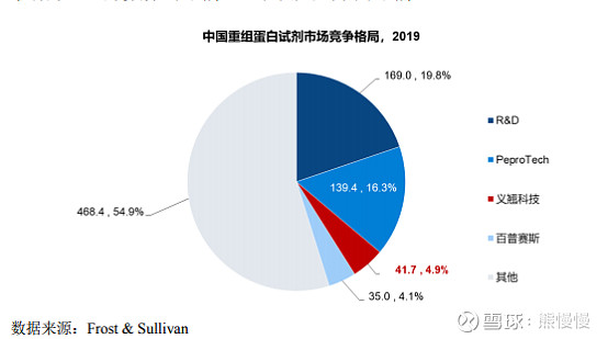 义翘神州代码,义翘神州生物技术有限公司破发