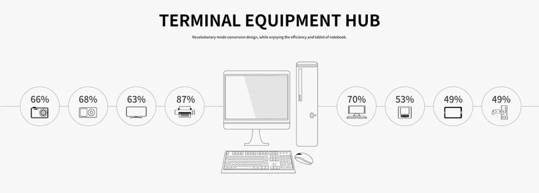 180个免费ppt模板,ppt免费模板100个