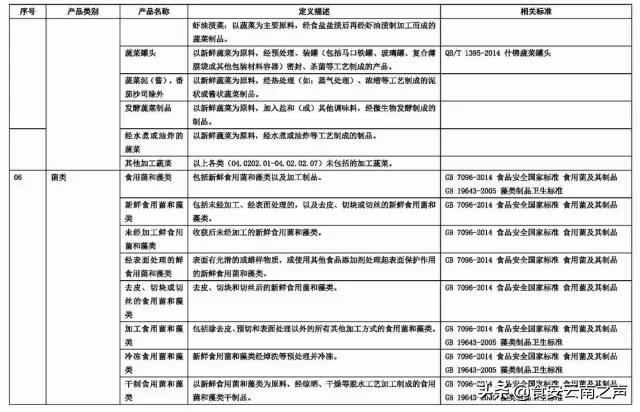 食品商标名称大全免费,食品字号名称大全