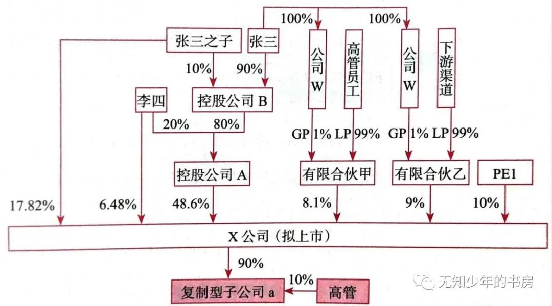 股权架构设计咨询热线,股权架构设计收费
