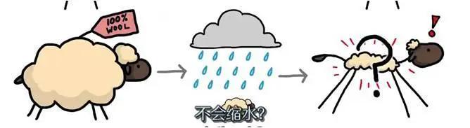 绵羊毛衣缩水严重加醋快速恢复,绵羊毛呢大衣缩水怎么恢复原状