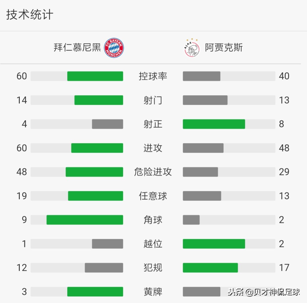 欧冠前瞻利物浦永远不缺乏奇迹,欧冠阿贾克斯对利物浦预测