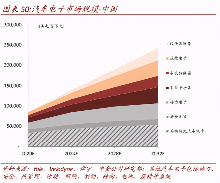 消费电子产业新发展,消费电子行业研究