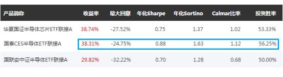 为什么今年的基金一直跌,为啥今年的基金大部分都亏钱