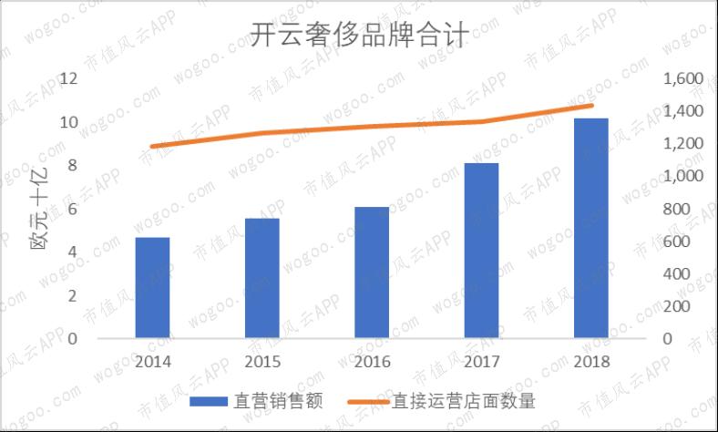lv和爱马仕gucci,爱马仕gucci包