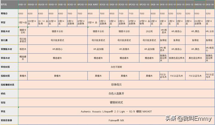 马丁吉他适合女生型号,马丁墨西哥产吉他