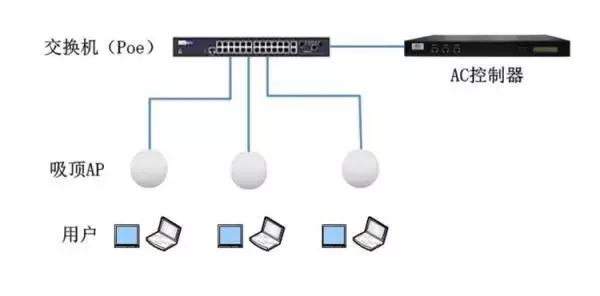 弱电基础知识poe,poe供电在弱电系统中的应用