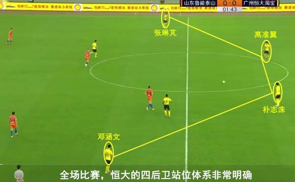 鲁能vs国安赛后复盘,鲁能泰山复盘