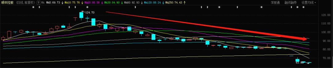 顺丰王卫最近的新闻,顺丰没上市王卫多少身价