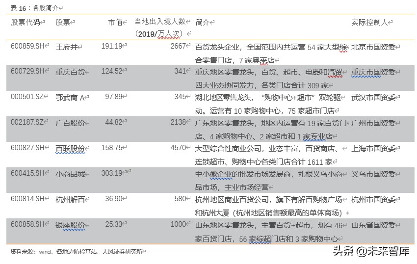 免税行业如何看待,免税最新分析