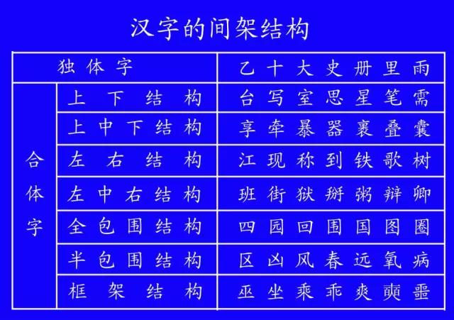 国家笔顺规则是什么,笔顺规则从上至下有哪些