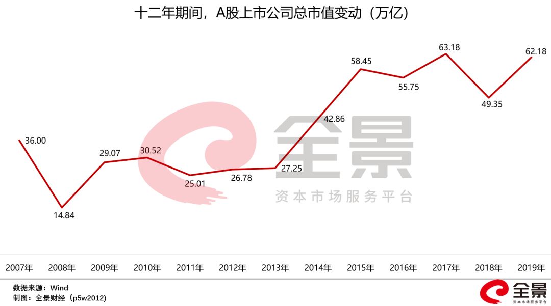a股20年前大盘多点,a股守了10年3000点