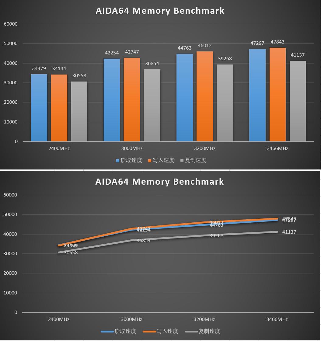 左手腾龙右手太极，马甲下都是国产芯片，两套好看好用的内存评测