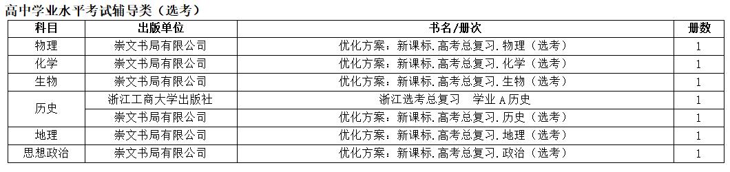 关于推荐全省中小学教辅教材通知,教育部推荐的中小学教辅书