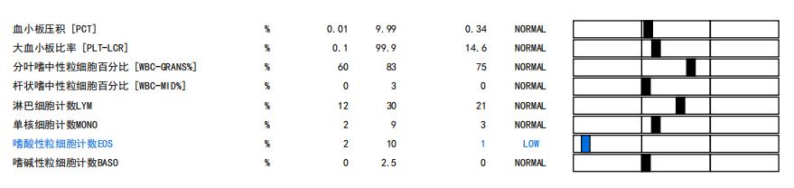 狗狗身上有肿块起脓是怎么回事,如果狗狗身上有虫子怎么办