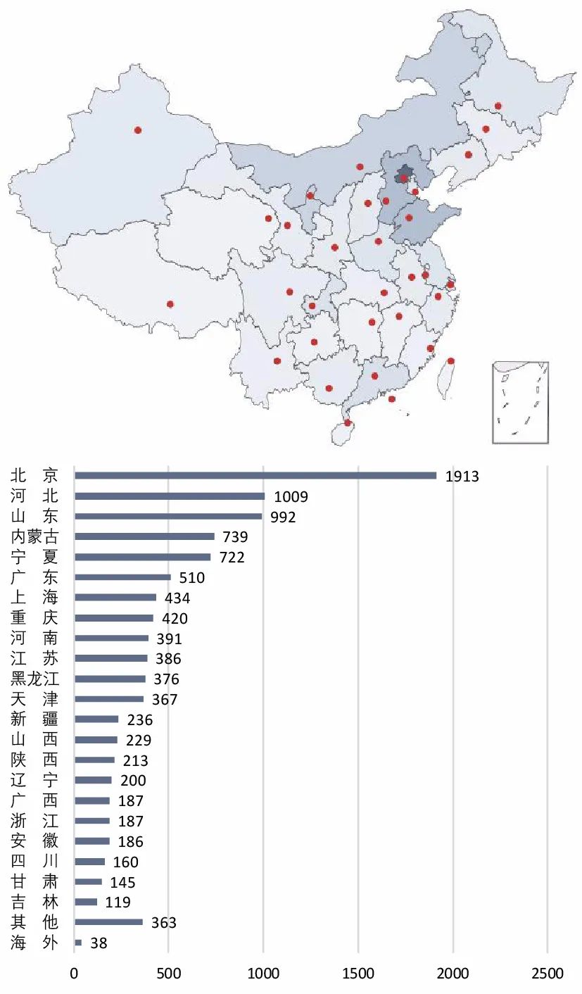3+2联合培养弊端,3+2联合培养好不好