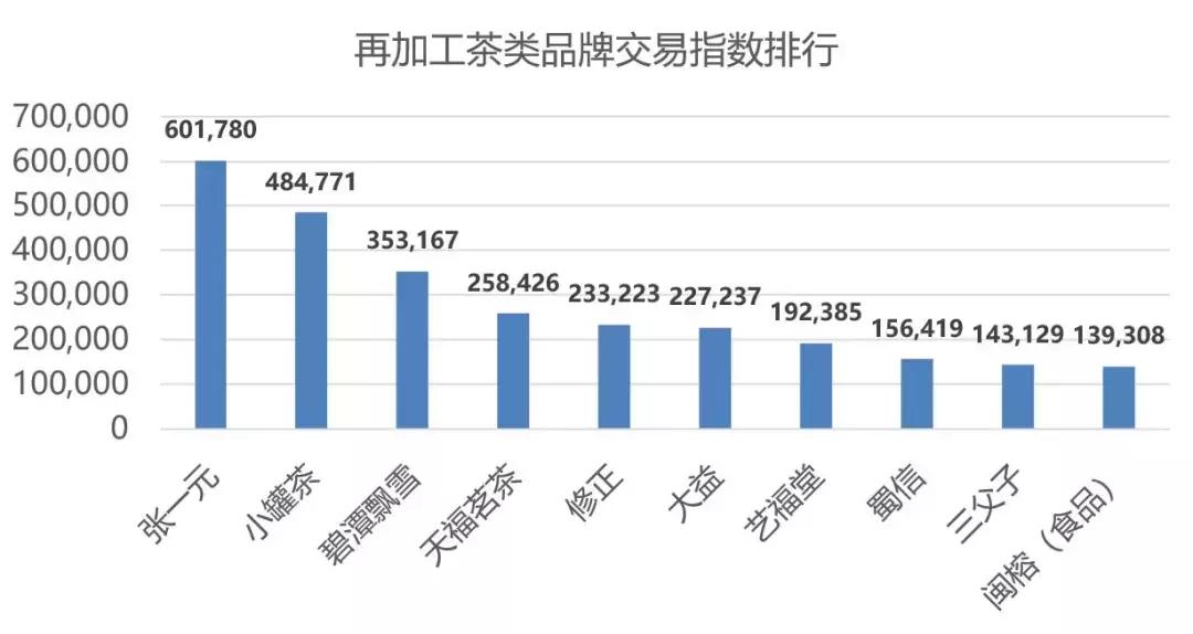 2020年双十一淘宝数据图,2018年双11淘宝亿元店铺