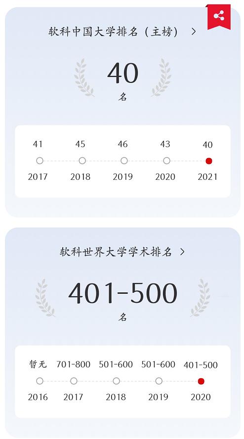 高考填志愿这三所985院校是首选,志愿填报中国十大名校有哪些