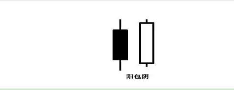 k线看涨7种绝佳买入法视频,看涨k线最好的方法