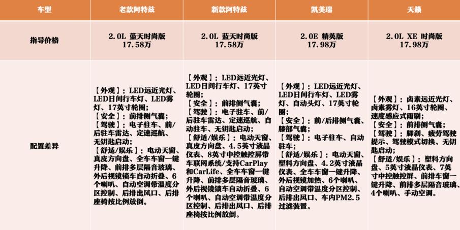 新阿特兹吐槽,新阿特兹2.5测评