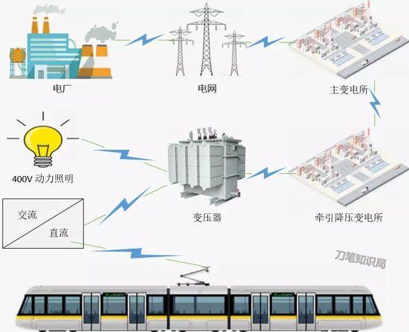地铁是怎么开起来的呢,轨道交通小百科
