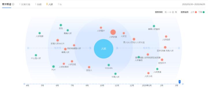 大数据美女喜欢看什么,大数据奇葩
