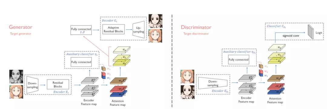 人脸识别技术的文章总结,人脸识别五大基本算法
