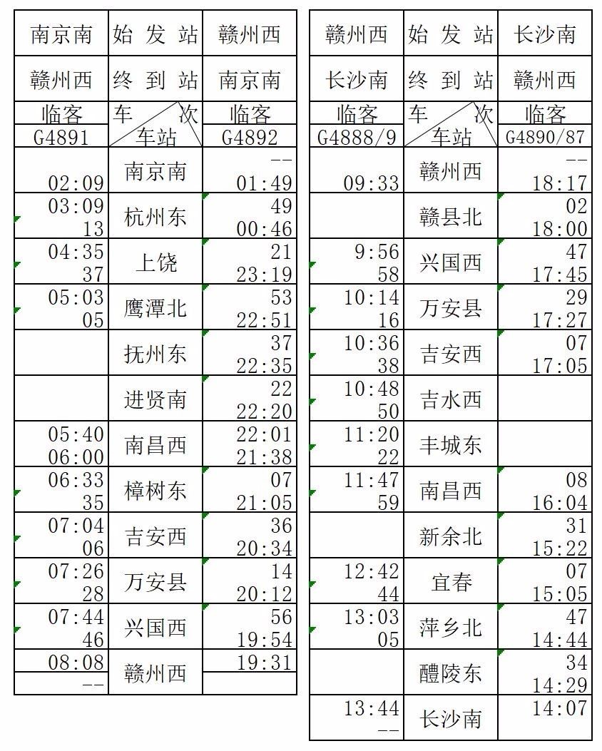 2019昌赣高铁各个站的时刻表,昌赣高铁开通视频