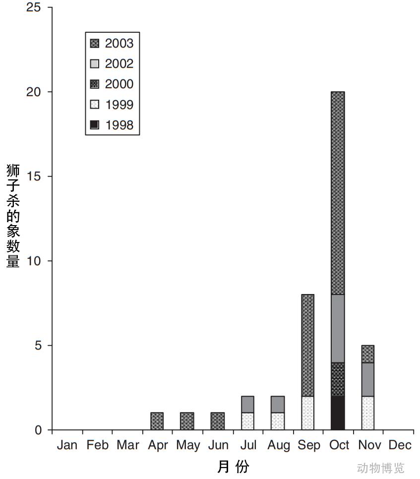 鬣狗猎杀小象,鬣狗攻击小象全过程