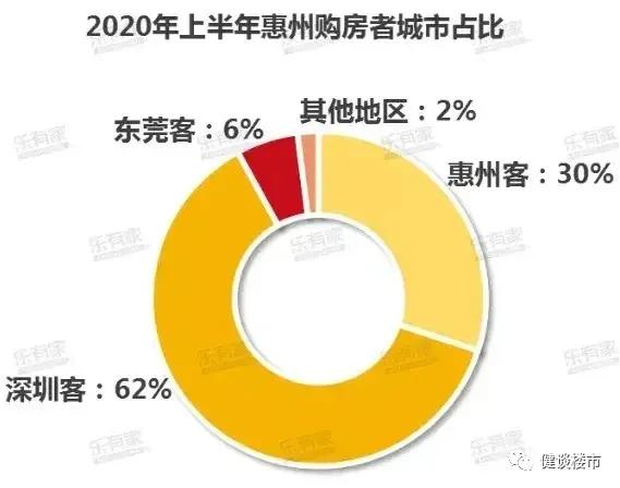 惠州临深房子值得买吗,惠州大亚湾房子值得买吗