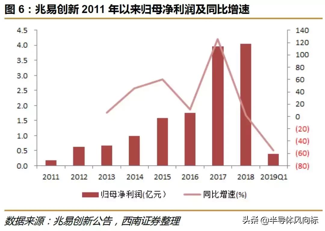 兆易创新做空,兆易创新复盘