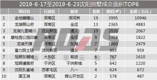 沈阳房价走势近10年,沈阳最新房价报价表