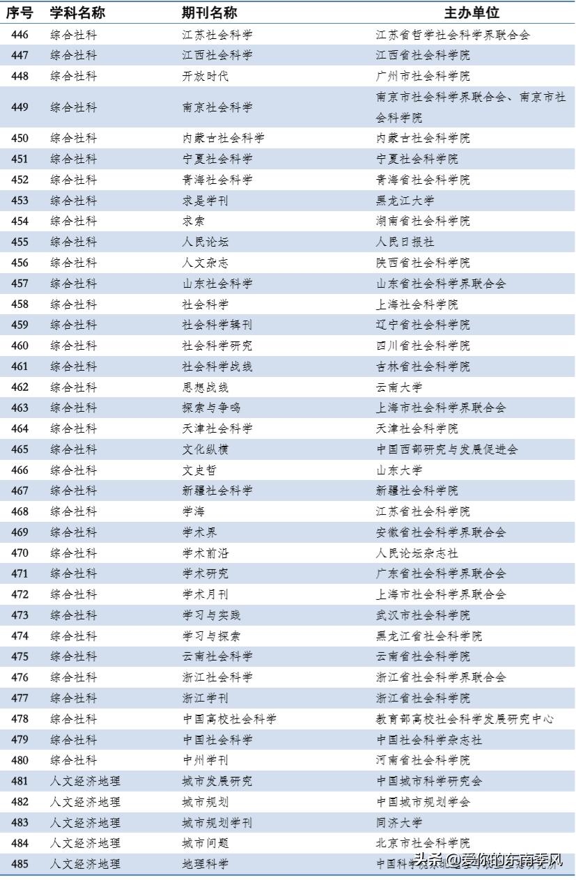 中文期刊abcd分级表,期刊分类及图解