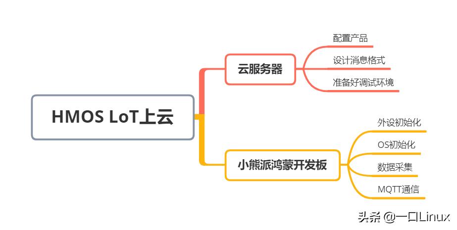 鸿蒙系统万物互联怎么操作,如何在第三方应用使用鸿蒙系统